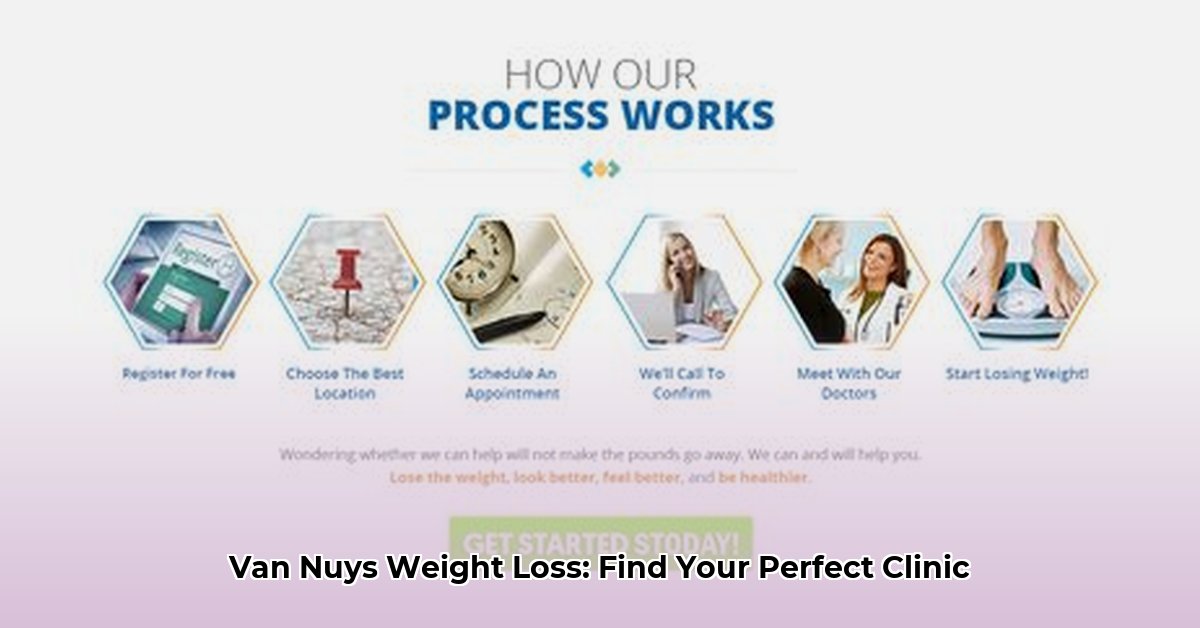 weight-loss-clinic-in-van-nuys-ca
